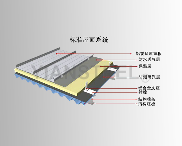 高立边铝镁锰屋面板系统